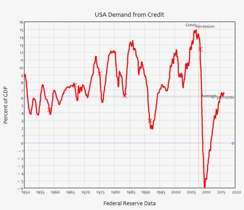 The Washington Insider Economists Who Are Now Going - Plot, transparent png