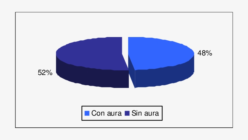 Distribución Porcentual Del Tipo De Migraña - Diagram, transparent png