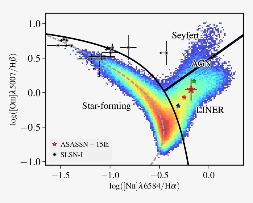 The Large, Red Star Represents The Total Integrated - Asassn-15lh, transparent png