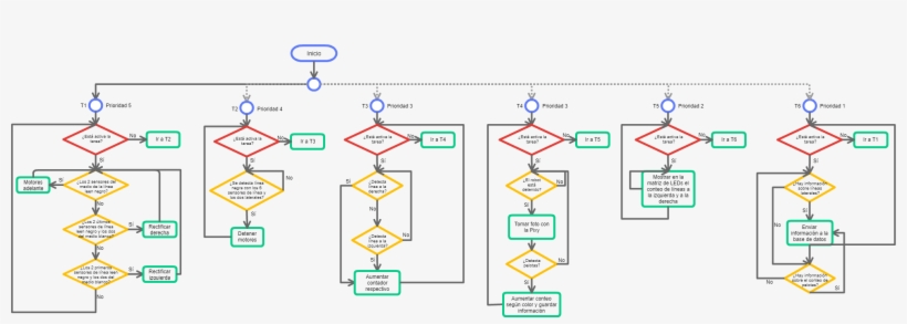 Macro G5 - Diagram, transparent png