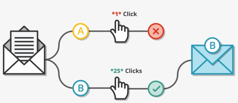 How A/b Testing Email Works - A B Test Email, transparent png
