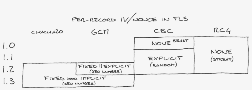 Handwriting, transparent png