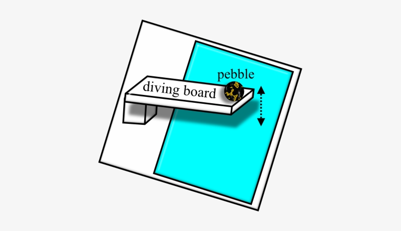 Pebble Placed On An Oscillating Board Doesn't Lose - Walt Disney Company, transparent png