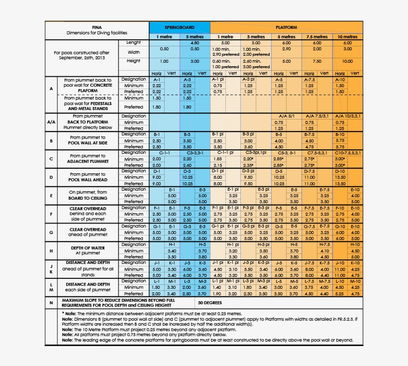 Fina Dimensions For Diving Facilities - Fina Diving Pool Dimensions, transparent png