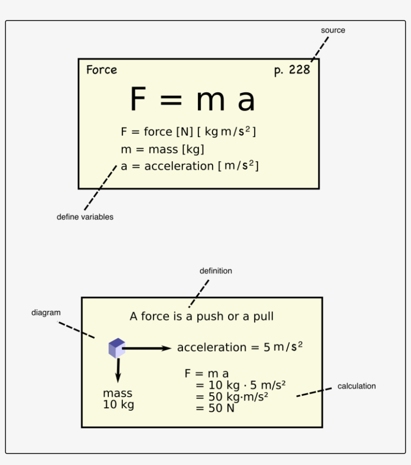 By Lensyl Urbano - Card For Physics Equation, transparent png