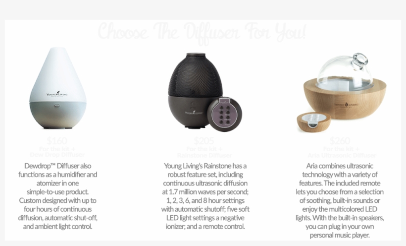 Prem Kit Third Min, transparent png