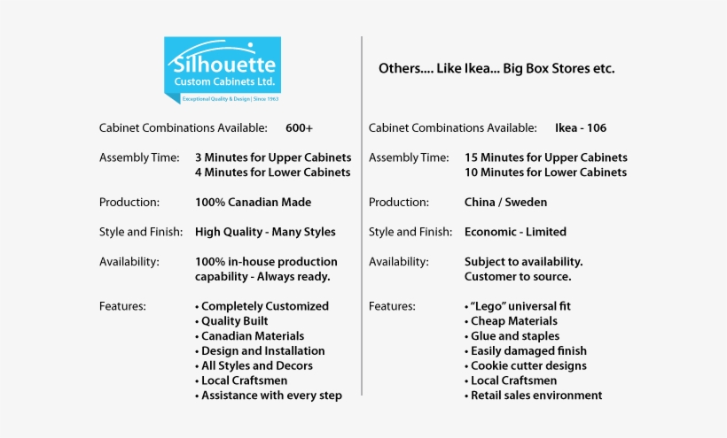 Kitchen Cabinets - Kitchen, transparent png