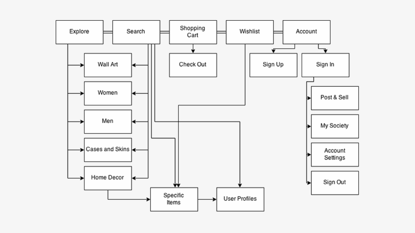 Low-fidelity Wireframes For The Layout - Zenart Watch, transparent png