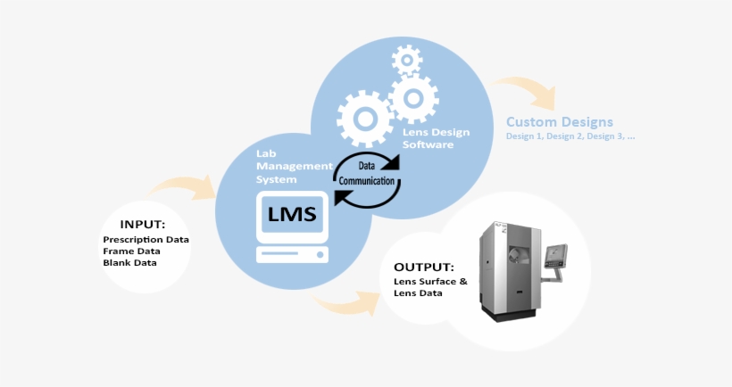 Freeform - Circle, transparent png