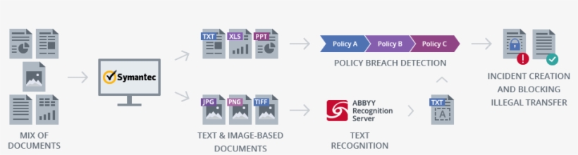 02a Symantec Scheme - Abbyy, transparent png