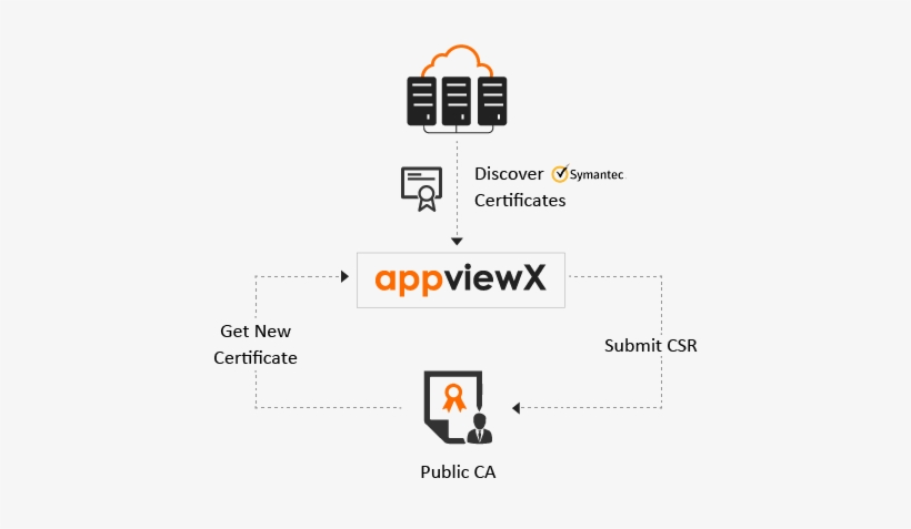 How Do We Solve - Diagram, transparent png