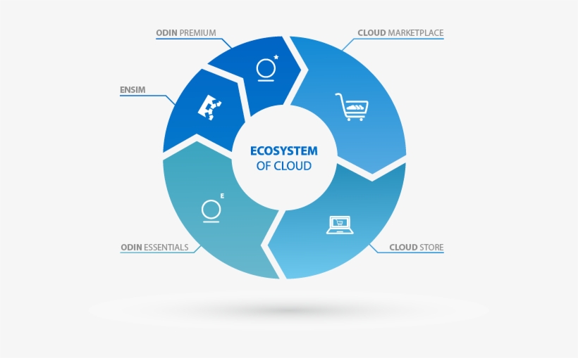 About Symantec - Customer Relationship Management Icon Png, transparent png