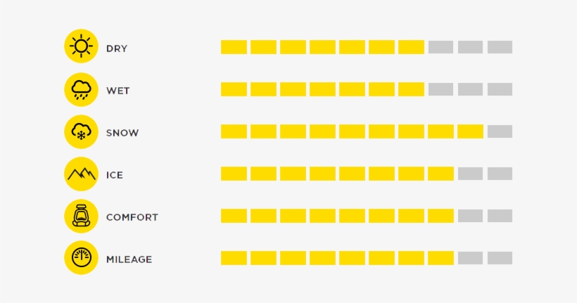 Pirelli Scorpion Winter Performance - Winter, transparent png
