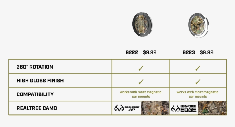 Realtree Comparison Chart-02 - Number, transparent png