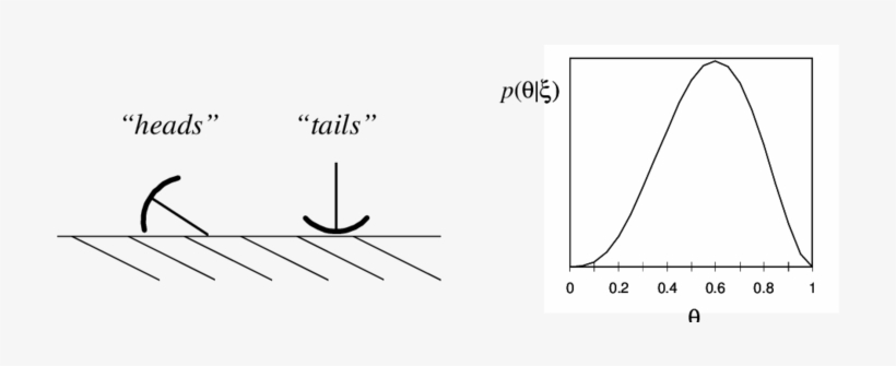 The Outcomes Of A Thumbtack Ip - Diagram, transparent png