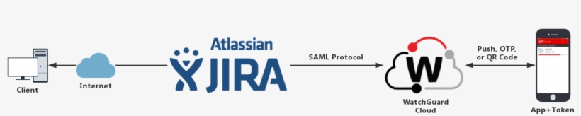 Jira Authentication Data Flow With Authpoint - 1 Customizable Thermos Travel Tumblers With Grip 16, transparent png