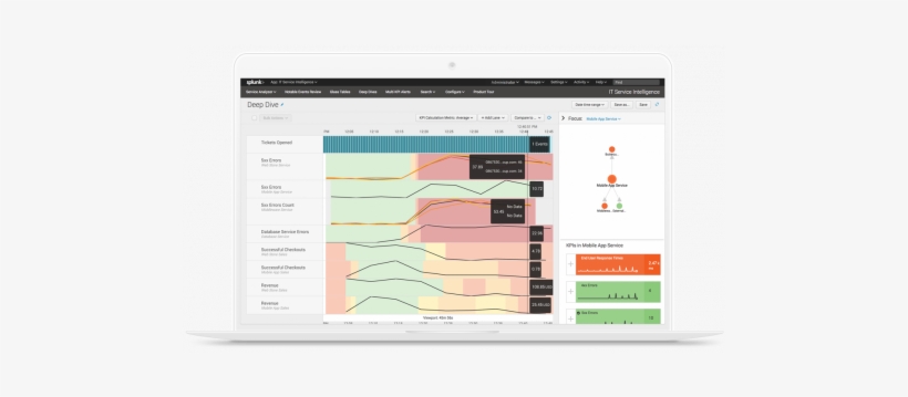 Has Announced An Agreement To Acquire Phantom Cyber - Splunk Software, transparent png