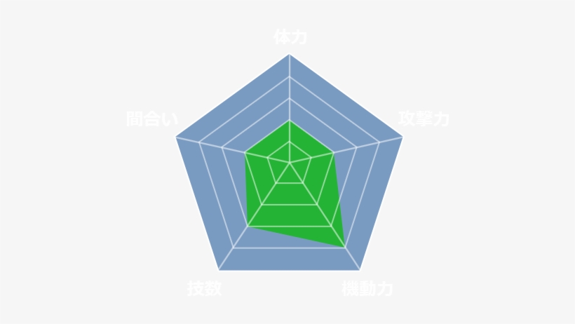 Likes, どんちゃん、焼き芋、ガマガエル - Dog Tag Art Spider Web Pet Id Tag, transparent png
