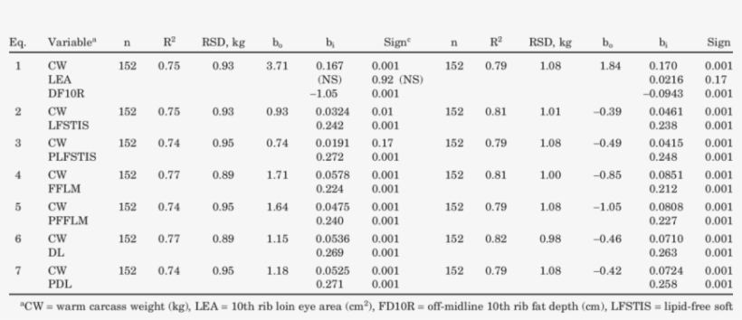 Equations And Regression Analysis For Predicting Empty - Number, transparent png