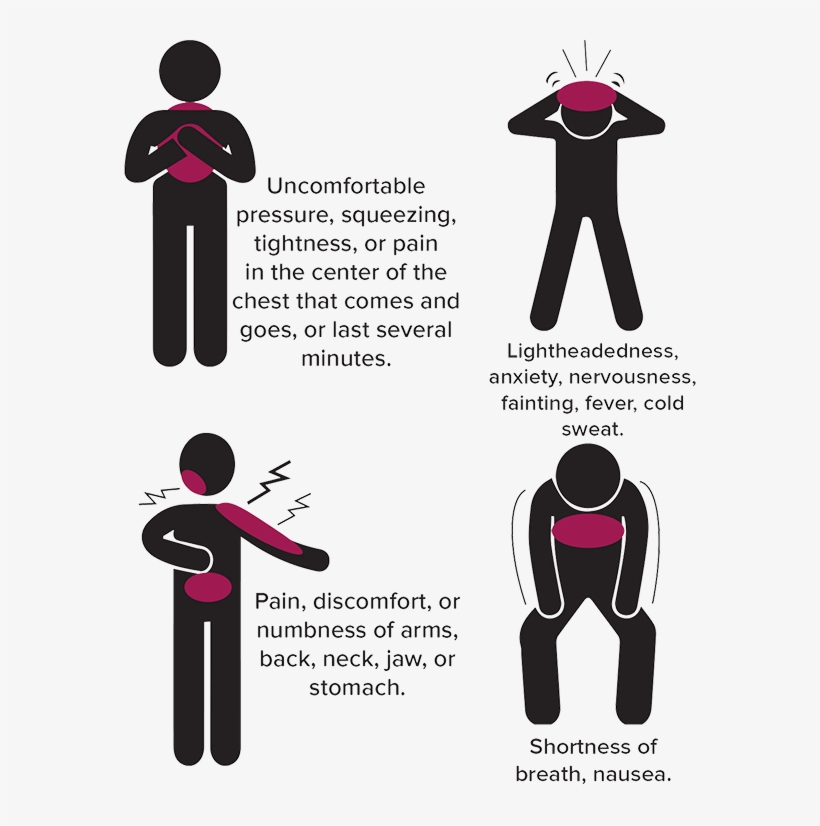 We Encourage Everyone To Recognize The Early Signs - Heart Attack Early Symptoms, transparent png