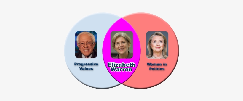 View Post // April 30, 2015 // 82 Notes // Tagged - Hillary Clinton Square Car Magnet 3" X 3", transparent png