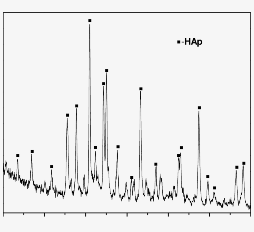 Xrd Pattern Of Synthesized Hap Powder From Fish Scale - Fish, transparent png