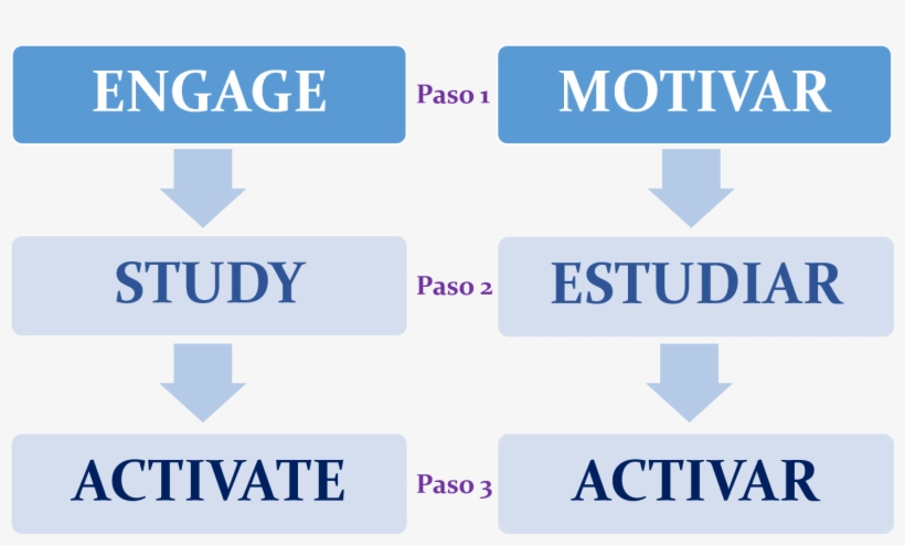 Curso De Ingles Por Englishentry Metodo - Escola De Dança Jl, transparent png