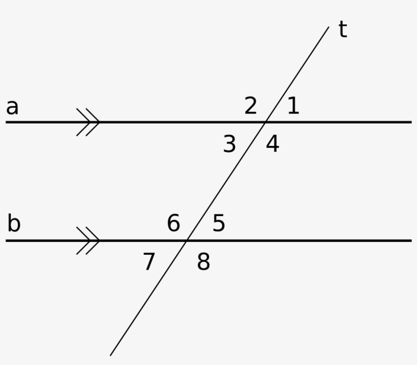 Two Parallel Lines Being Crossed By A Third Line - Parallel Lines, transparent png