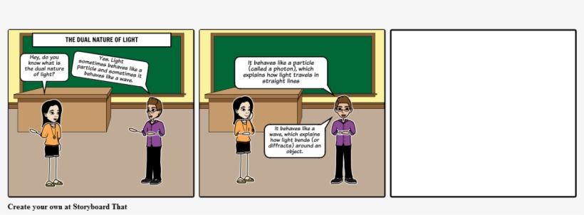 Dual Nature Of Light - Comics, transparent png