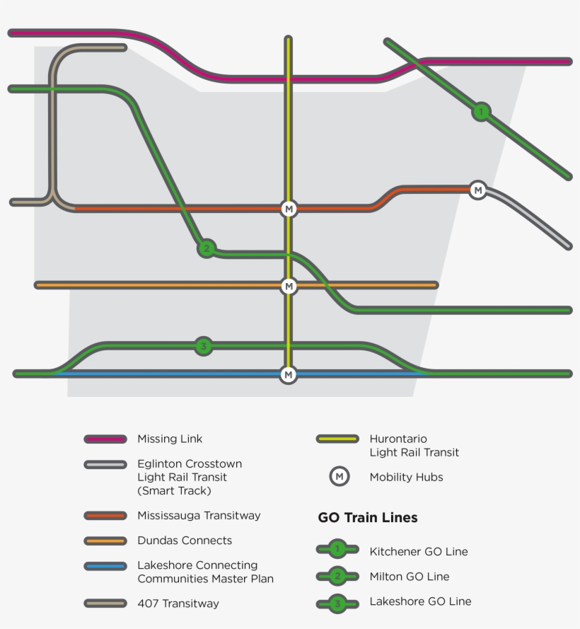 Local Transit And Cycling - Mississauga Rapid Transit, transparent png