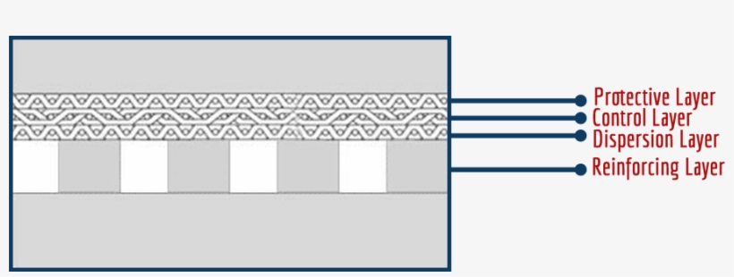 Sintered Wire Mesh With Perforated Metal Drawing - Electric Blue, transparent png
