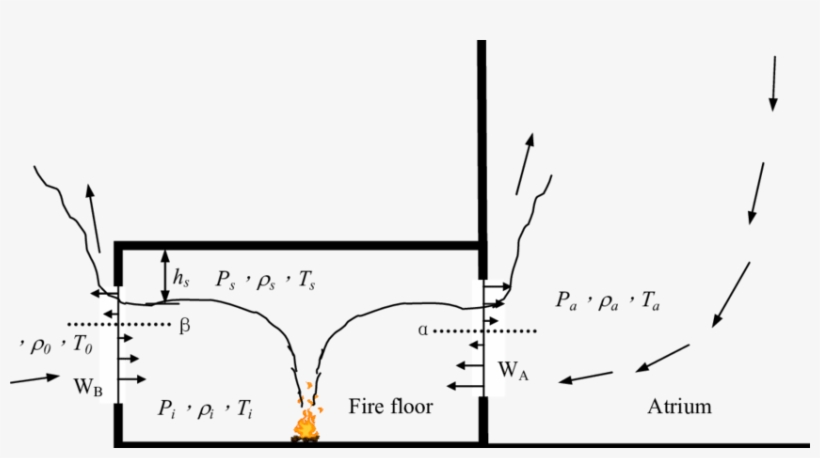 Flow At The Early Stage Of Adjacent Floor Fire - Diagram, transparent png