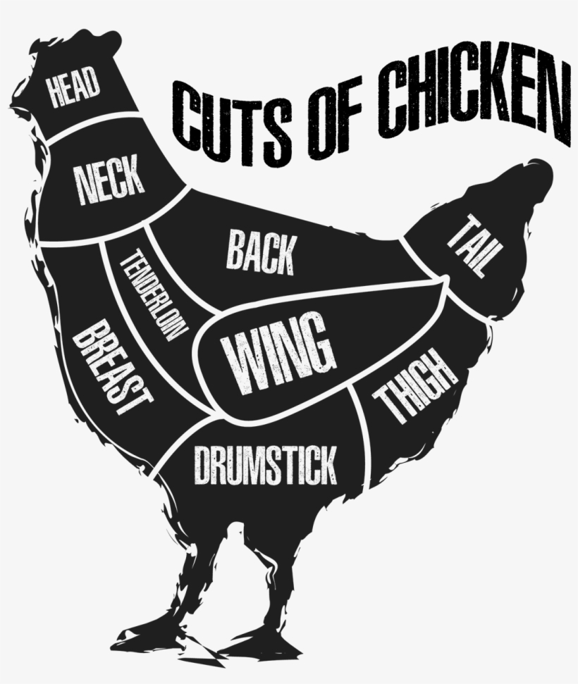 Chicken Cuts - Chicken As Food, transparent png