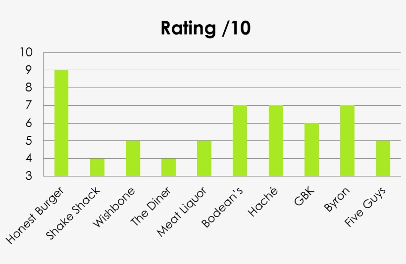 Burger Graph - Overseas Chinese Population 2017, transparent png
