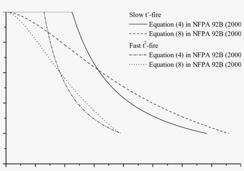Comparison Of The Smoke Filling Process Predicted By - Plot, transparent png