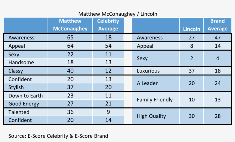 Lincoln Matthew Mcconaughy - Number, transparent png