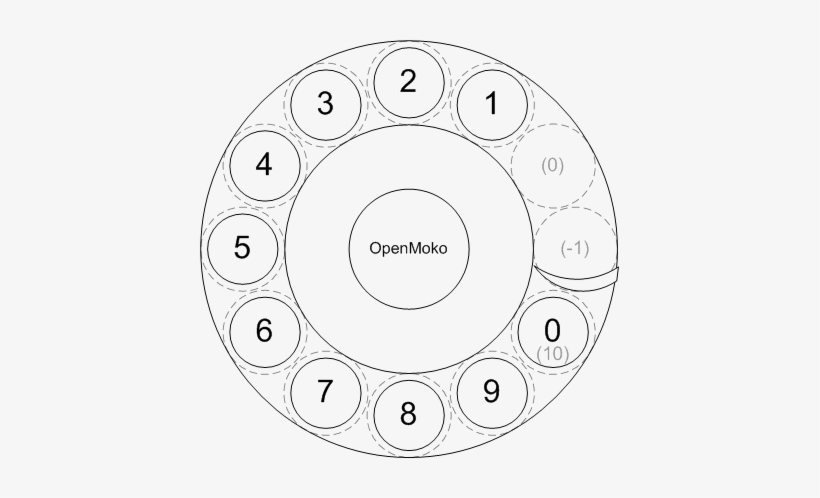 Rotarydial - Wish List, transparent png