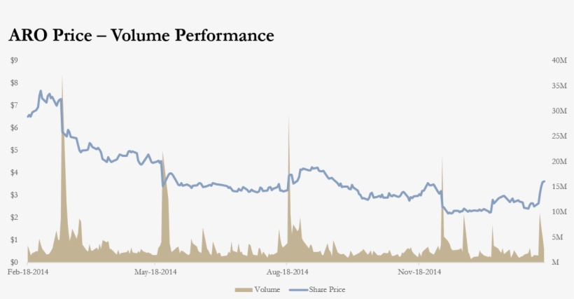 Share Prices For The Company Have Dropped 31% Year - Diagram, transparent png