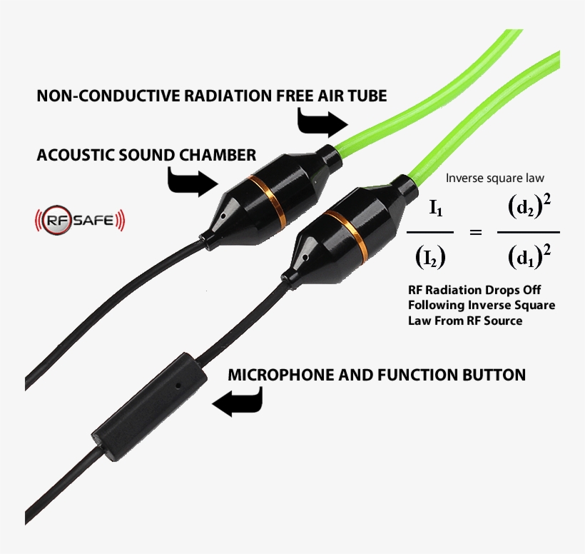 Rfsafe Air Tube Speakers Mic Create Distance From - Rf Safe Air Tube Headset, transparent png