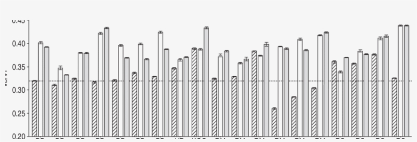 Total Dynamic Dead Space In Bilevel Versus Pressure, transparent png