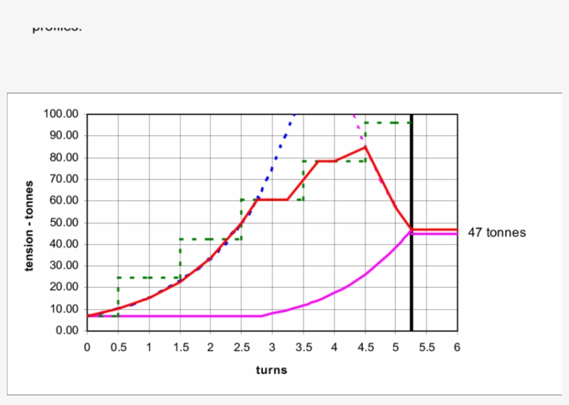 Composite Tension Profiles For Rope Paying Out Through - Conical Drum, transparent png