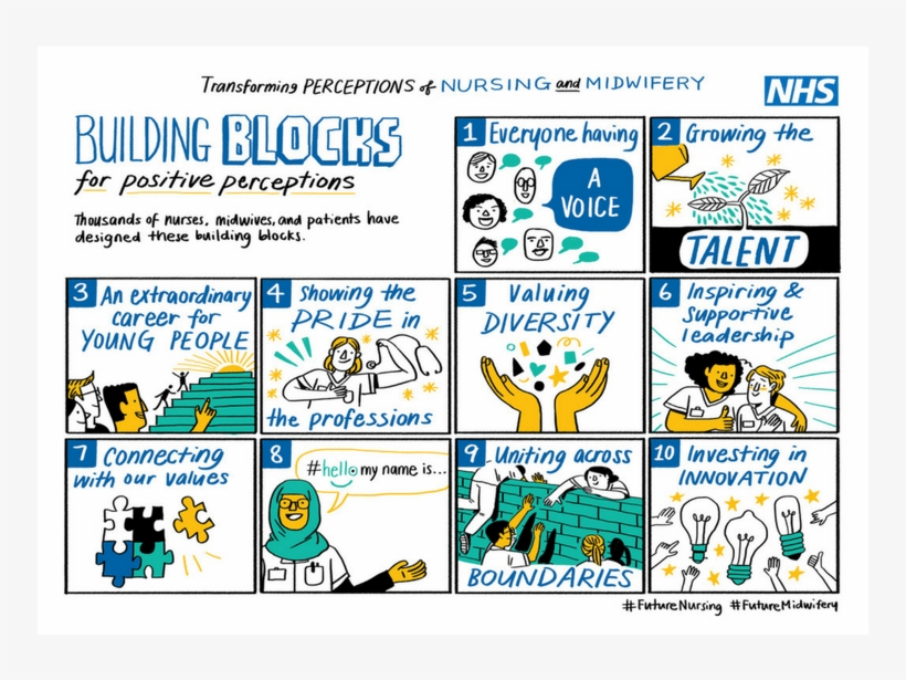 The Perceptions Of Nursing And Midwifery - Nhs Professionals, transparent png