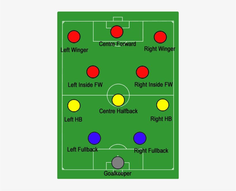 Metodo - Metodo Formation, transparent png