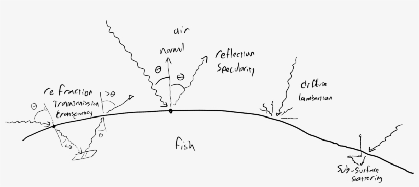20160823b-light - Line Art, transparent png