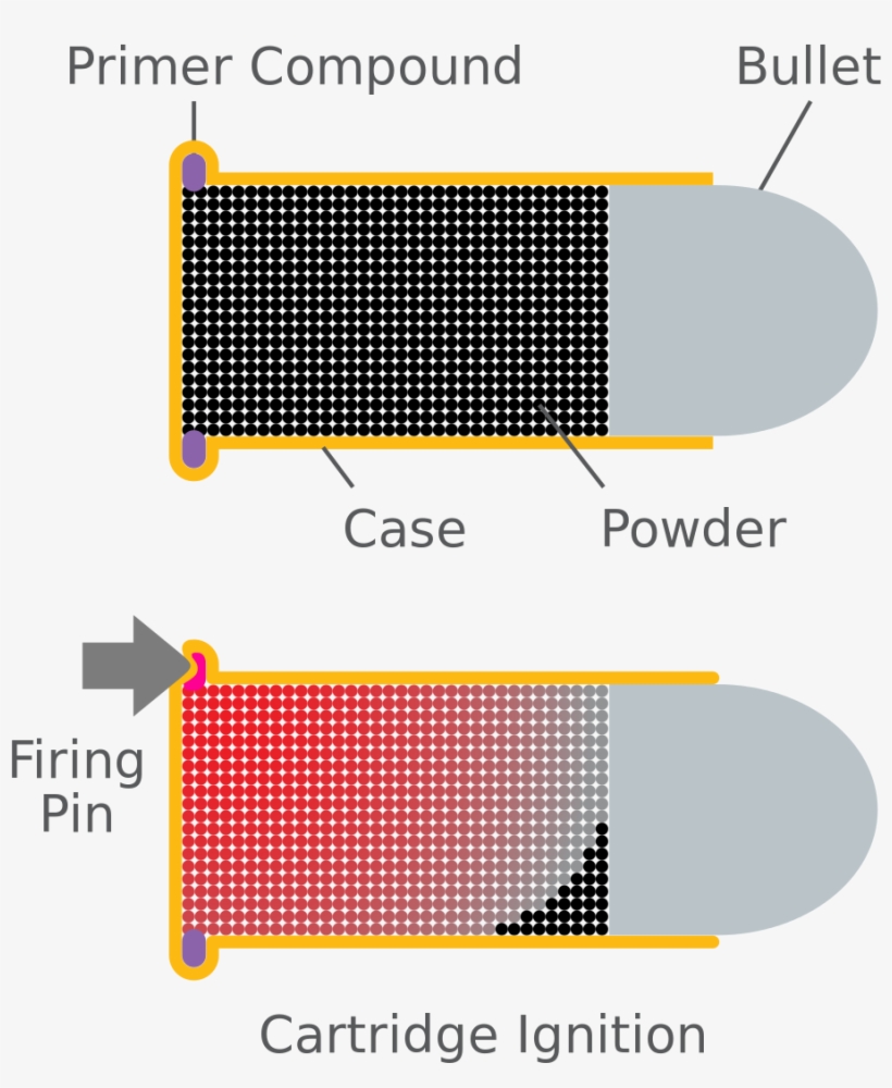 File - Rim Fire - Svg - Náboj S Okrajovým Zápalem, transparent png