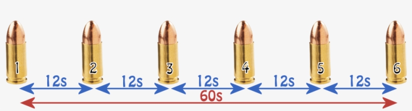 6 Bullets Fired 12 Seconds Apart To Take 60 Seconds - Riddle, transparent png