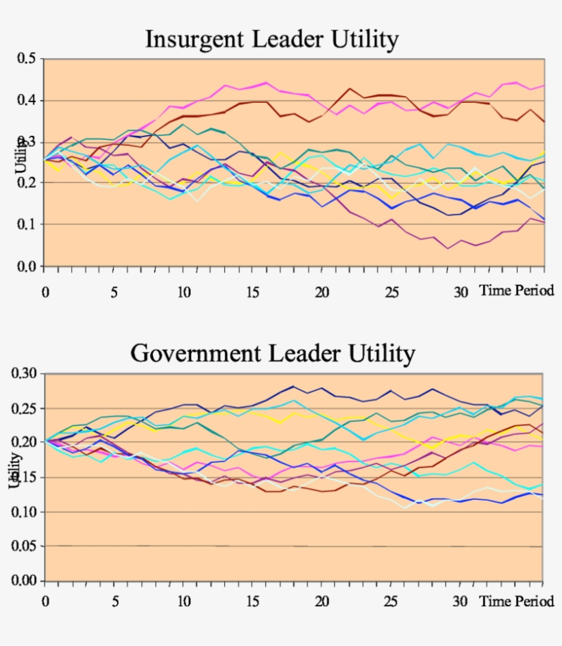 Illustration Of The Simulation Results Of The Case - Philippines, transparent png