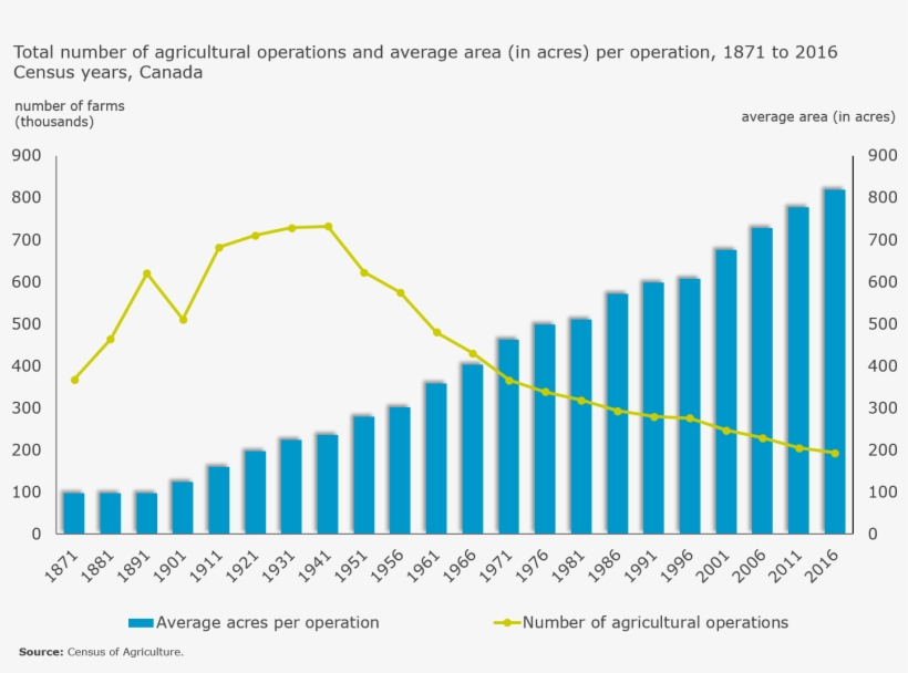 Total Number Of Agricultural Operations And Average - Europe Replacement Rate Pension, transparent png