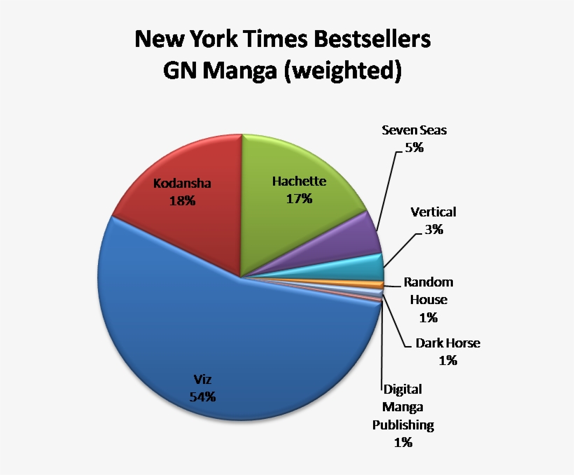 New York Times Bestsellers - Hedge Fund Fee Structure, transparent png