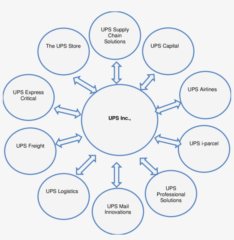 Ssubsidiaries Of United Parcel Service, Inc - Nicu Team, transparent png